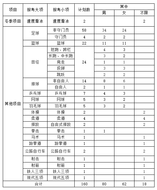 內蒙古師范大學2021年體育單招運動訓練專業招生簡章