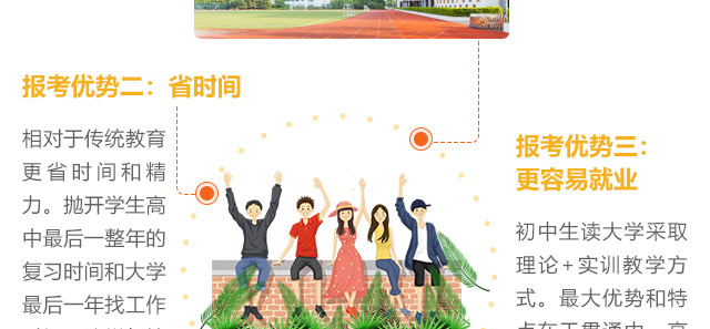 報考優(yōu)勢二:省時間相對于傳統(tǒng)教育，更省時間和精力。拋開學(xué)生高中最后一整年的復(fù)習(xí)時間和大學(xué)最后一年找工作時間，這樣與接受傳統(tǒng)教育的學(xué)生相比節(jié)約了2年的時間。采用大學(xué)預(yù)科的方法安排課程，確保了學(xué)生學(xué)習(xí)的有效性和連續(xù)性，從而提高學(xué)生的學(xué)習(xí)興趣，提升學(xué)習(xí)質(zhì)量。