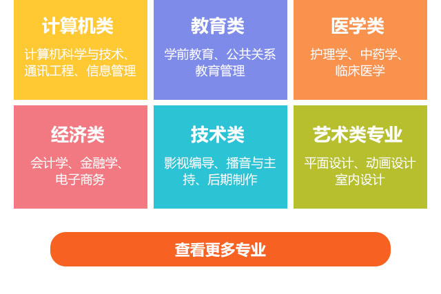 計算機類，教育類，醫(yī)學(xué)類，經(jīng)濟(jì)類，技術(shù)類，藝術(shù)類專業(yè)